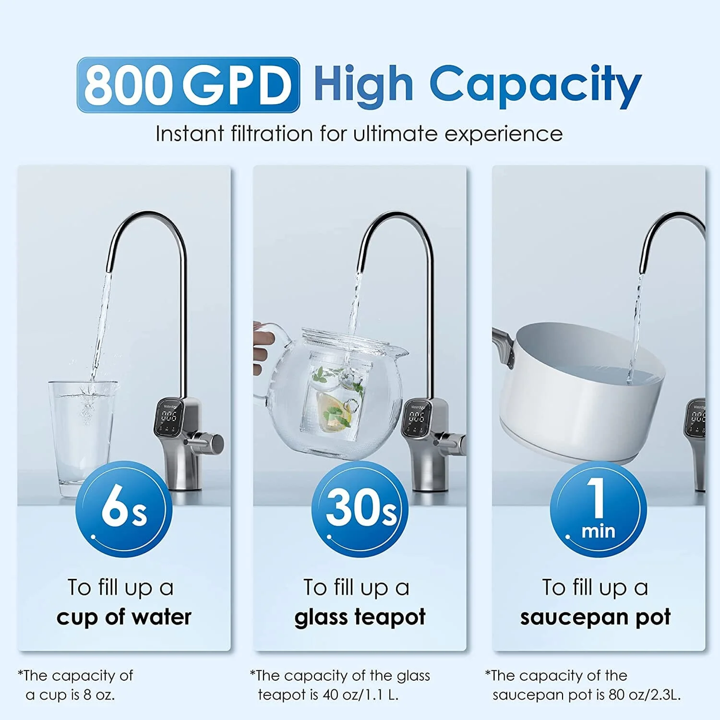 Waterdrop G3P800 - 800 GPD Tankless RO System with UV Sterilizing Light