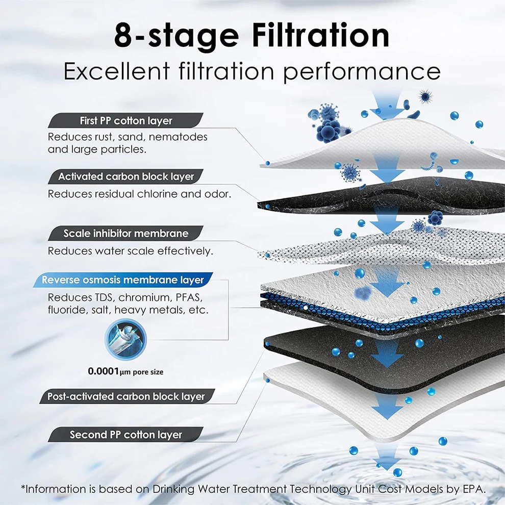 waterdrop g3p600 tankless reverse osmosis filter