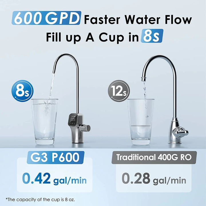 waterdrop g3p600 tankless reverse osmosis filter