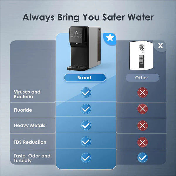 waterdrop counter top reverse osmosis filter